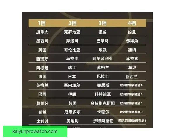 世界杯赔率全解析：各大热门球队胜率与盘口对比分析
