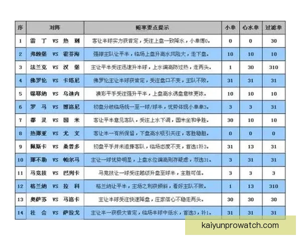 打造专业可靠体育竞猜平台，享受精准投注与实时数据分析体验