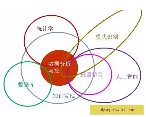 体育竞猜数据分析与赛前走势研判结合胜负概率提升策略全解析