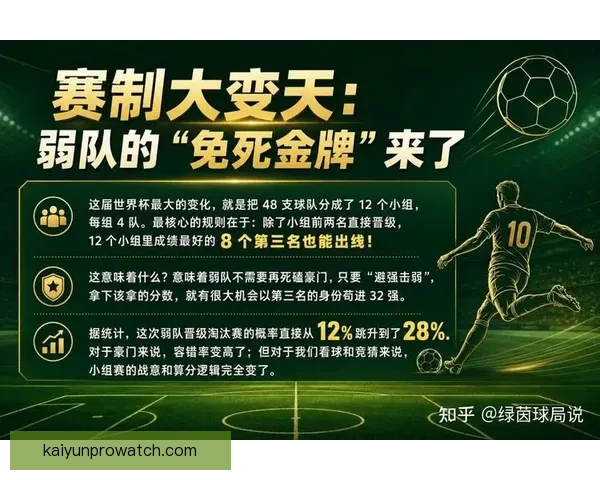 2026年世界杯新赛制全面升级，如何影响全球足球格局与参赛球队竞争力